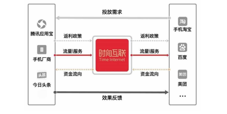 貼牌大王轉型賣廣告，南極人怎么越來越涼了？