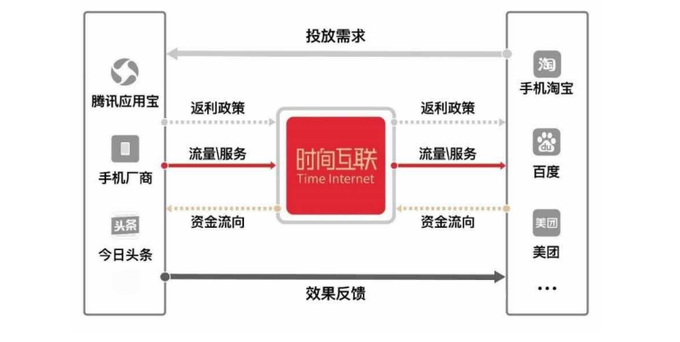 贴牌大王转型卖广告，南极人怎么越来越凉了？