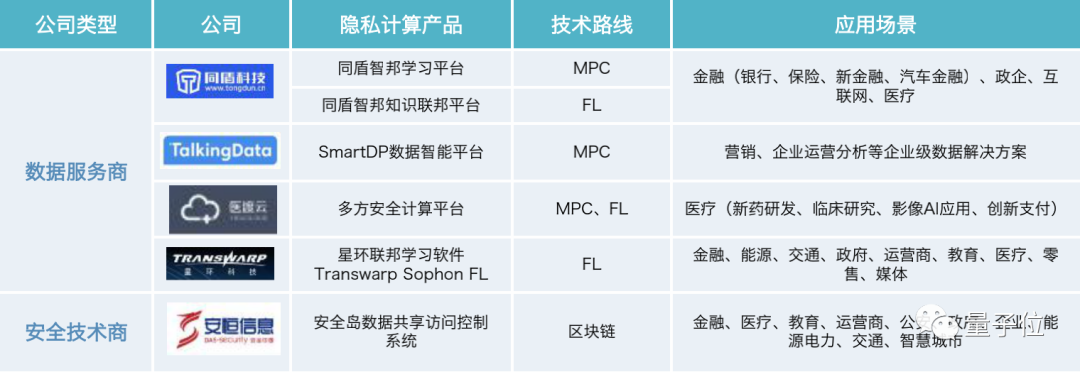 保護數據隱私賽道互聯網大廠擠破頭 市場估值已達千億級