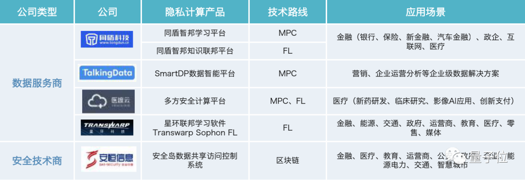 保护数据隐私赛道互联网大厂挤破头 市场估值已达千亿级