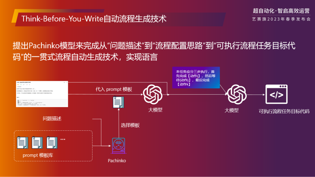 RPA風口下，誰是中國RPA領頭羊？