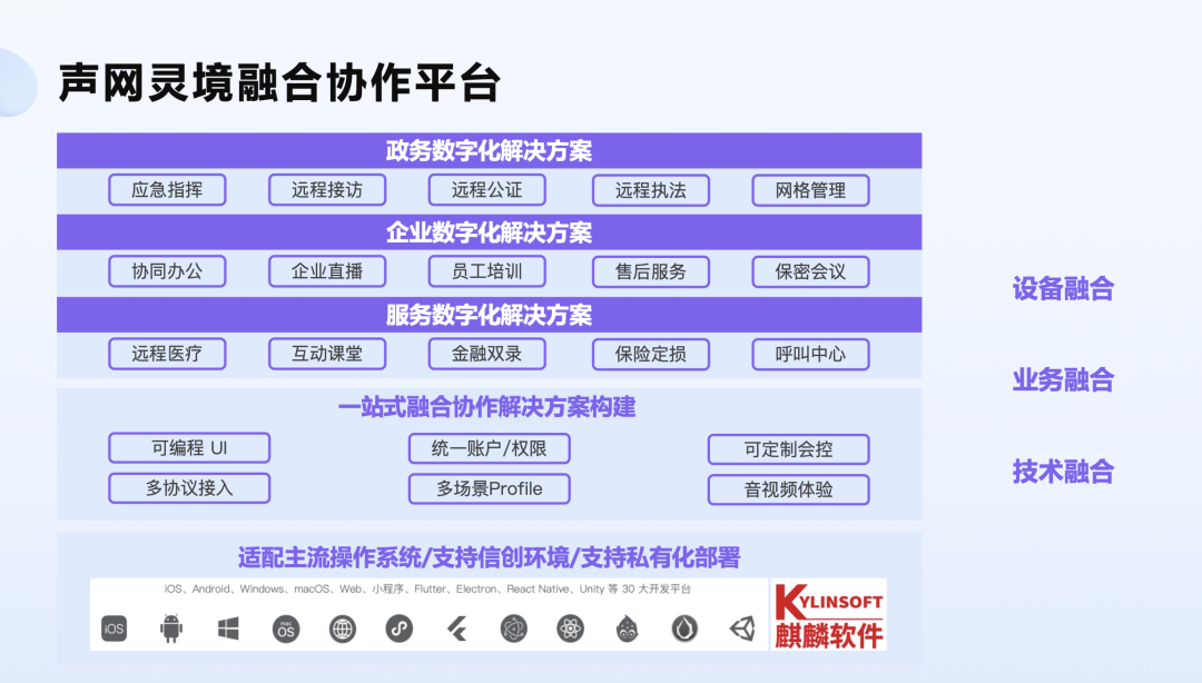 從實時互動到數(shù)字化服務，聲網(wǎng)做對了什么？