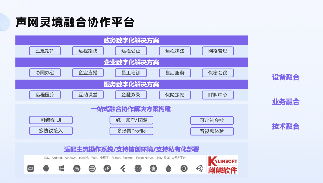 从实时互动到数字化服务，声网做对了什么？