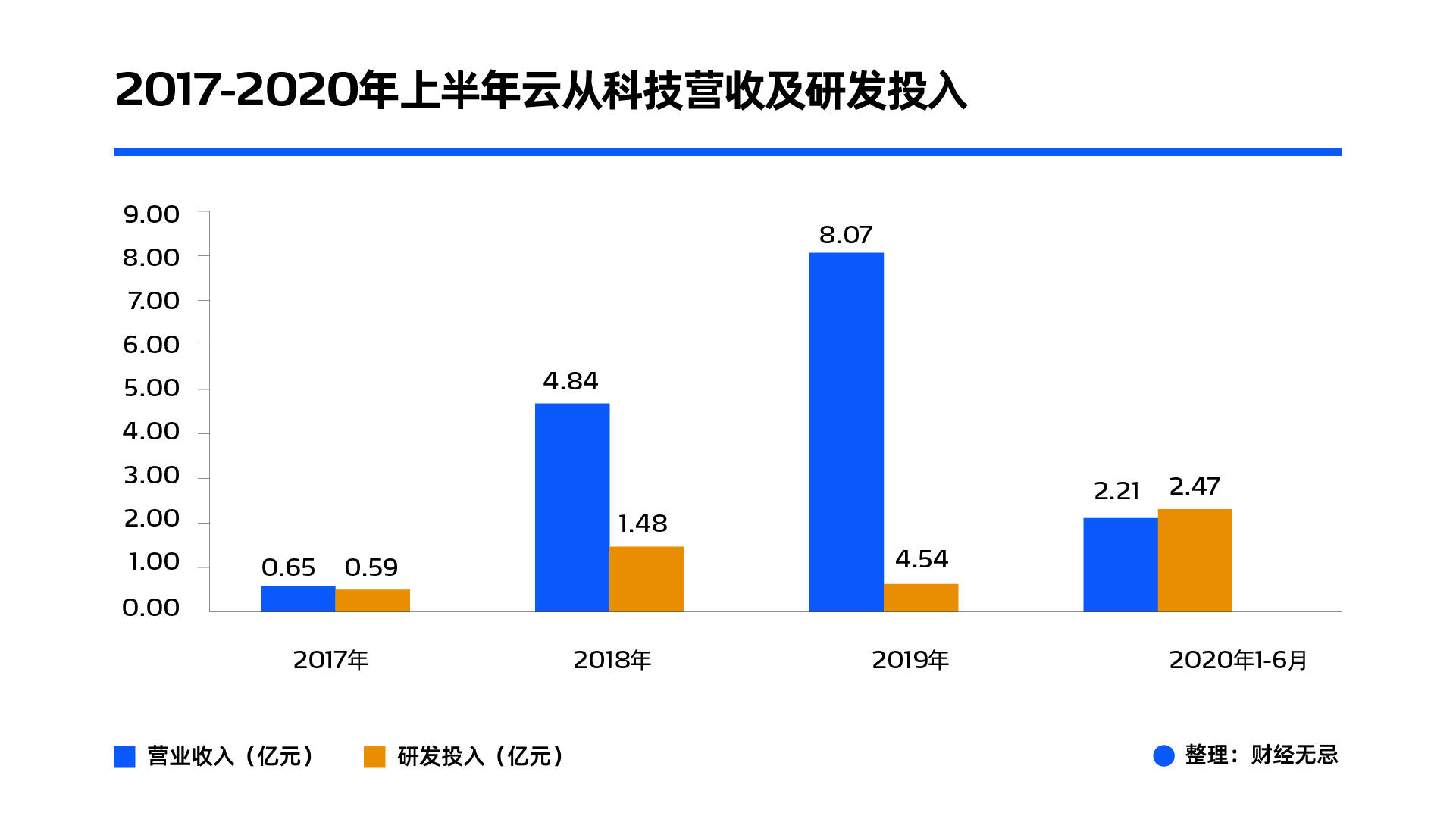 “精神小伙”云从科技抢跑成功