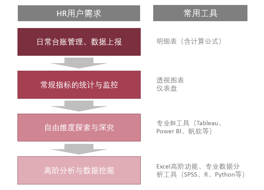 专家团｜蒋祎：HR系统报表与分析工具选型心得（上）