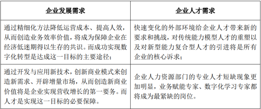 SaaS選型 | 如何成為增長引擎，而非成本黑洞？