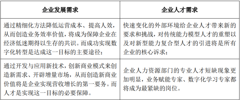 SaaS选型 | 如何成为增长引擎，而非成本黑洞？