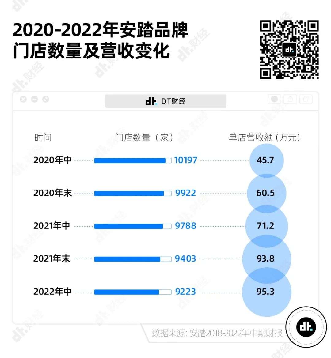 耐克和阿迪达斯是怎么输给安踏的？| 数据研报