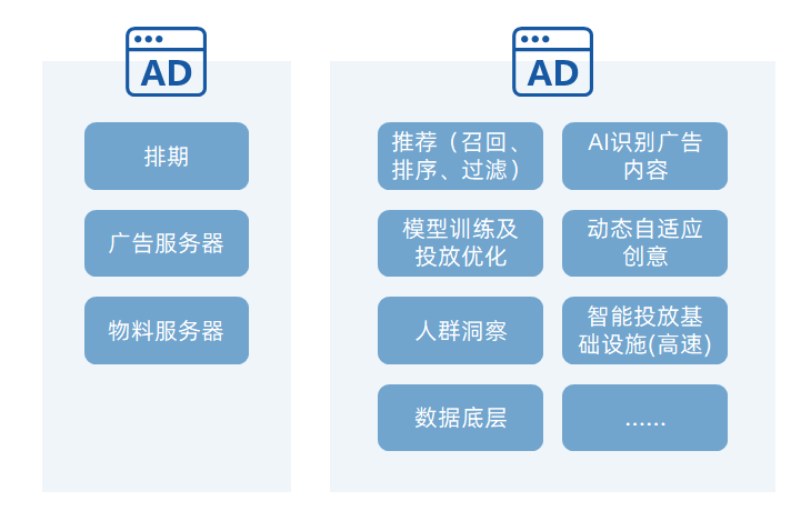 專家團｜宋星：2023，廣告投放的新紅利在哪里？