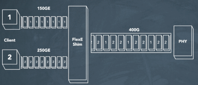 5G承载网里的FlexE，到底是什么？