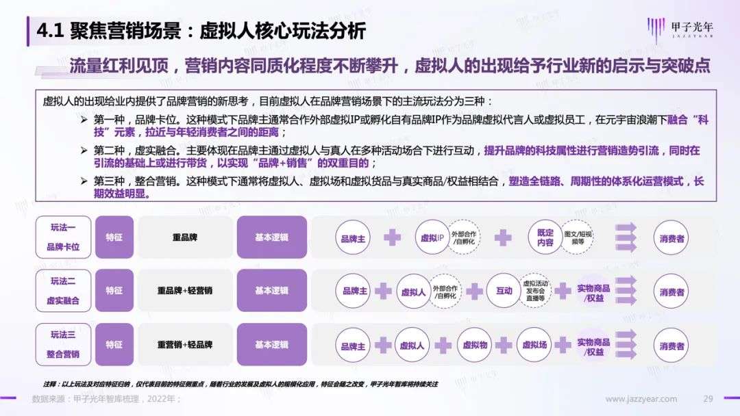【深度報(bào)告】虛擬人應(yīng)用與實(shí)踐報(bào)告
