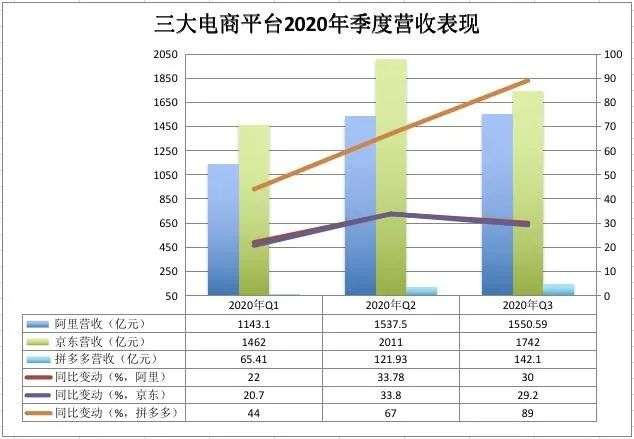 TO B变向，阿里寻找新「围城」