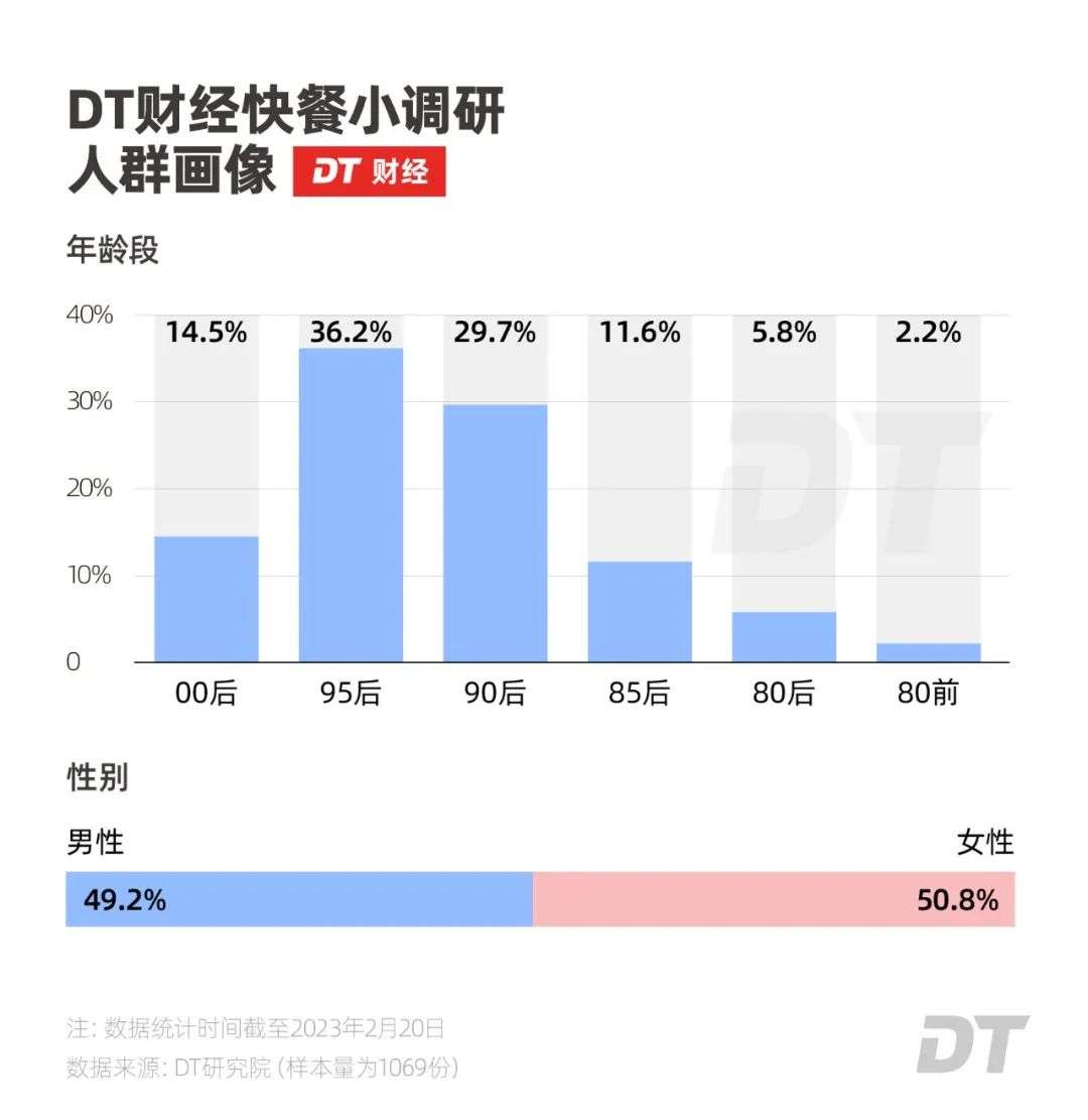 打工人心中的“快餐之王”，谁是第一