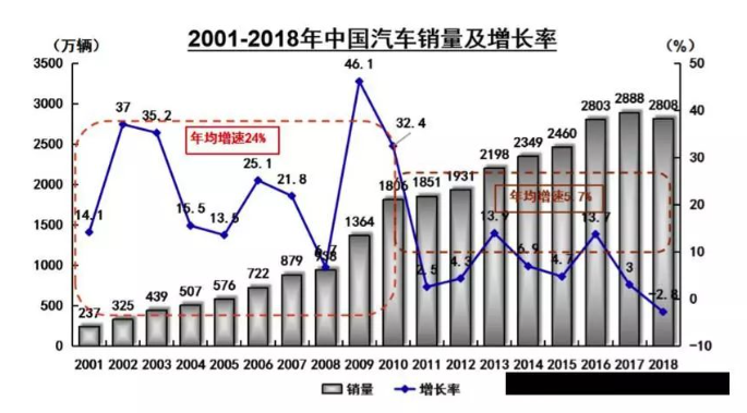蒸發600億，汽車界的“家樂福”倒下，全怪新能源？