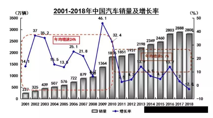 蒸发600亿，汽车界的“家乐福”倒下，全怪新能源？