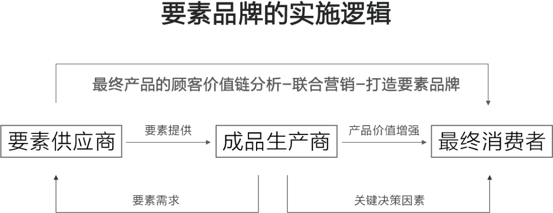 專家團｜陳小步：營銷30講之9|ToB品牌的五種類型與打法
