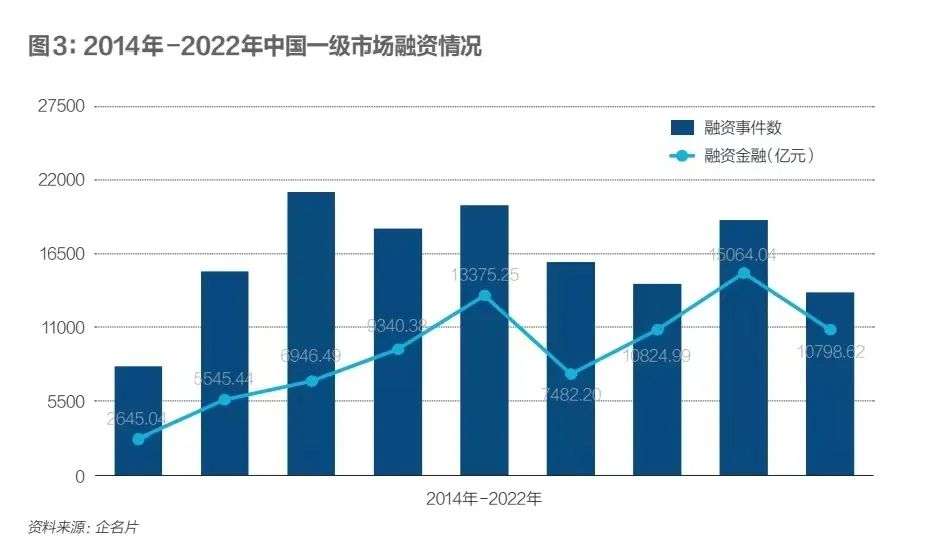 中国独角兽锐减：无奈与生机