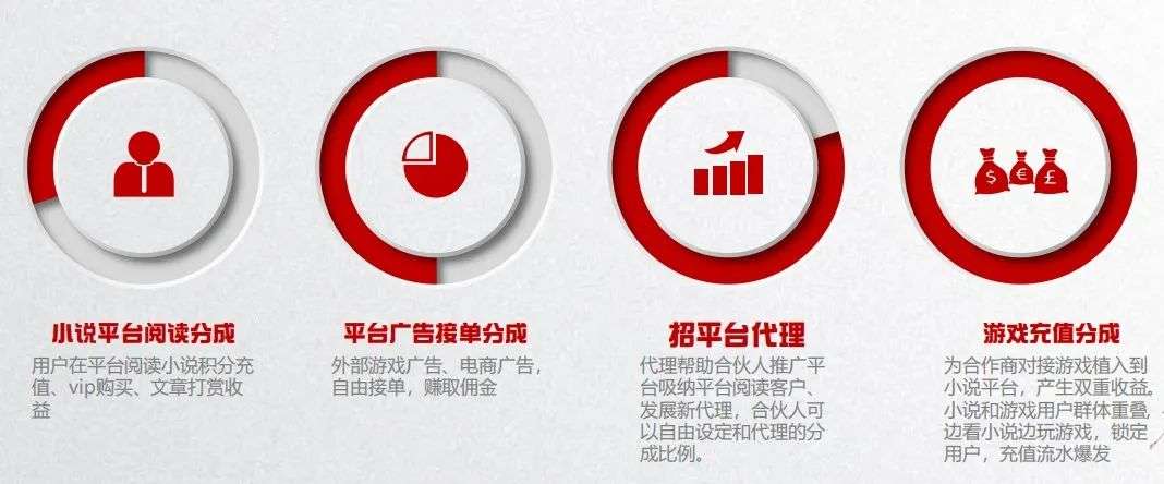 2022年不斷“畫(huà)餅”的加盟商，只想帶你賺大錢？