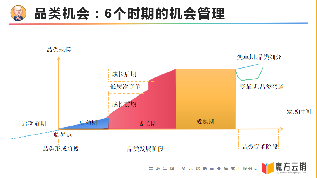 零食連鎖“江湖格局”全解讀