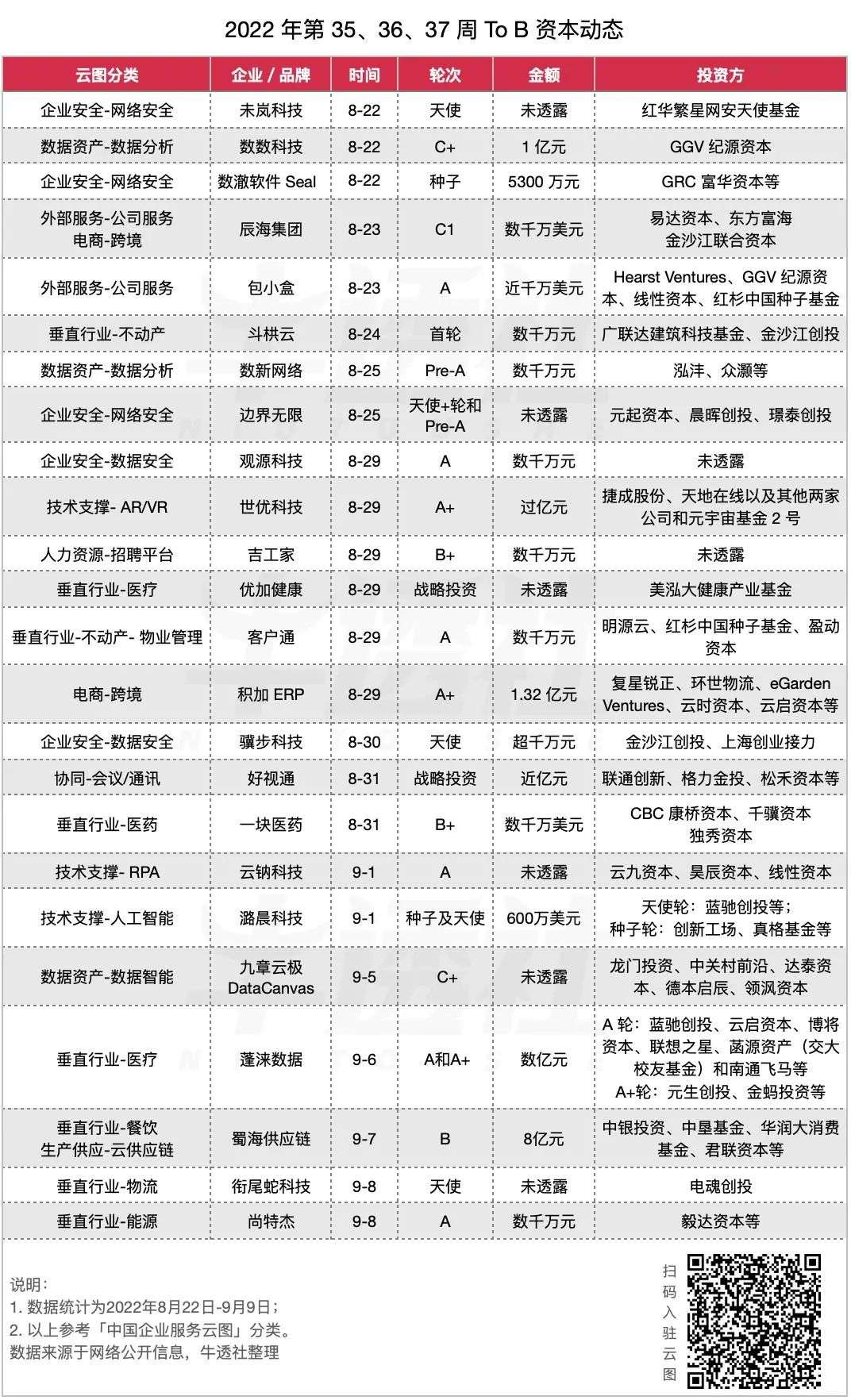 2022 上半年财报集体出炉，“订阅收入”成亮点​