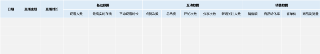 視頻號直播，如何有效復盤？