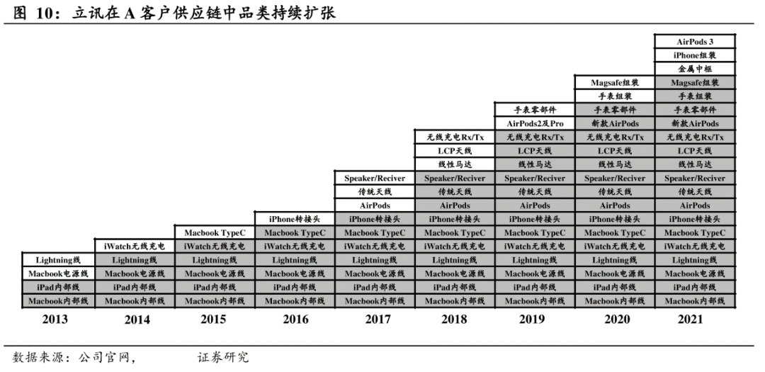 立訊精密的增長密碼與潛在困境