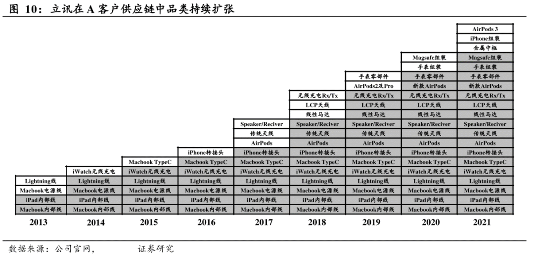 立讯精密的增长密码与潜在困境