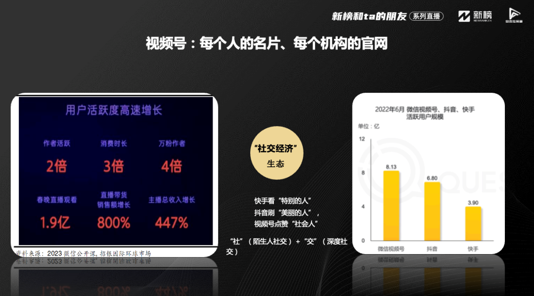 做視頻號3年，我的6點經(jīng)驗分享