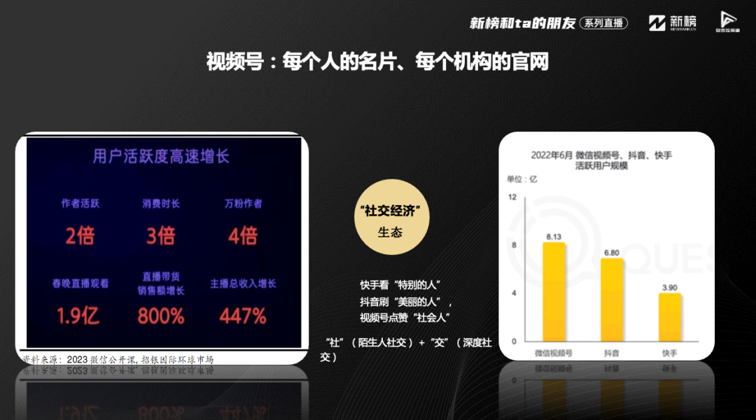 做视频号3年，我的6点经验分享