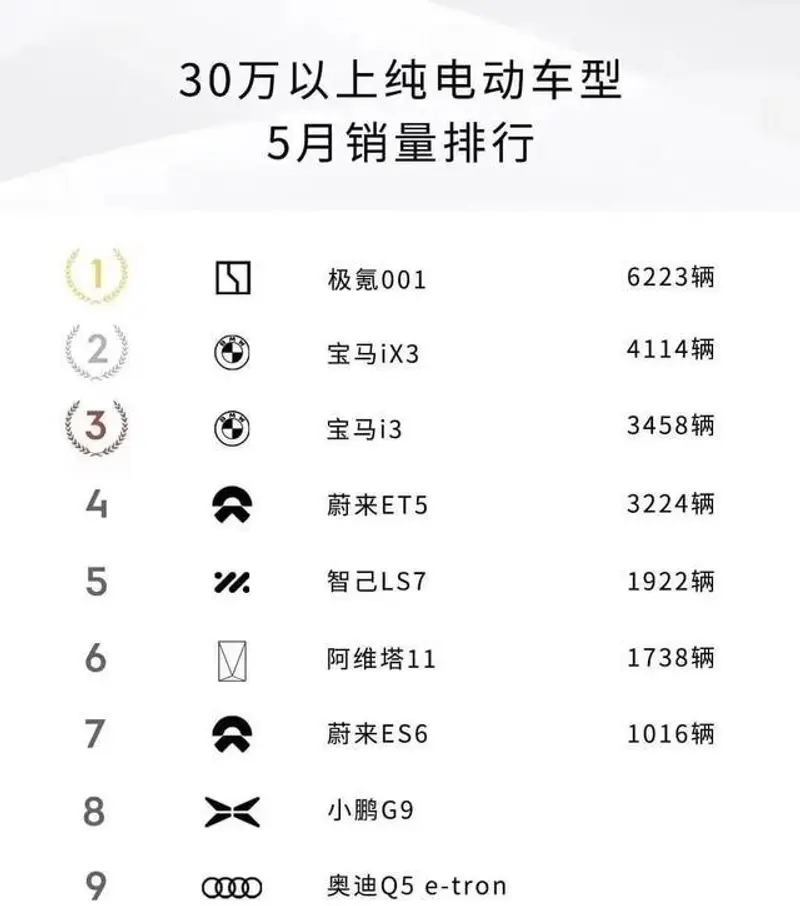 5個月，100萬人買30萬以上汽車背后：四個真相一個隱患