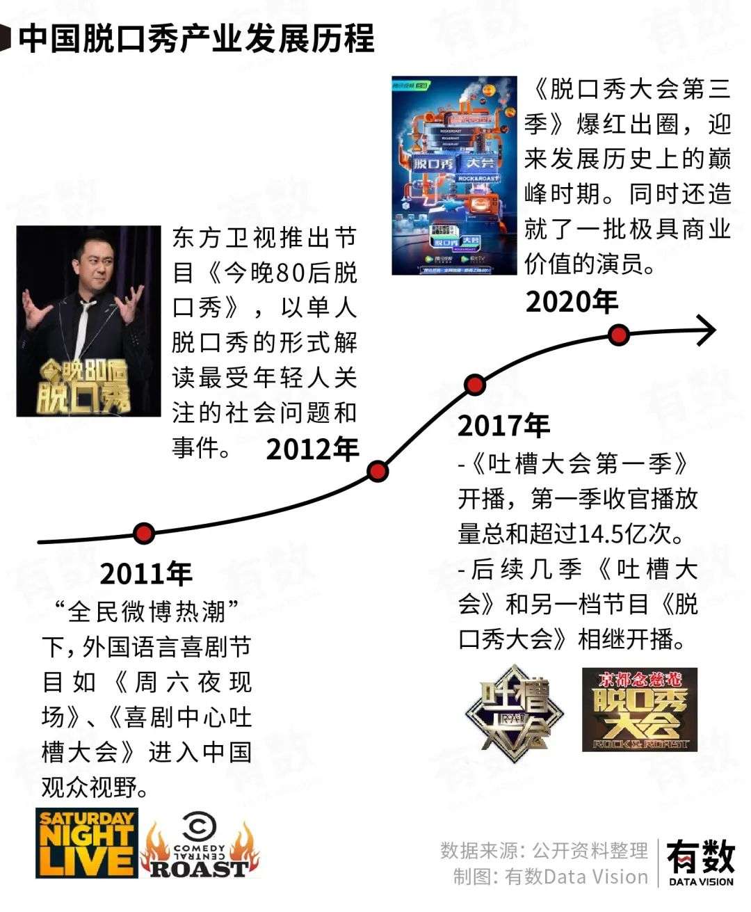 我們需要流水線上的脫口秀嗎？
