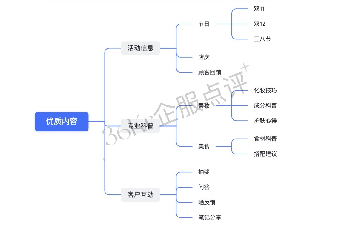 私域电商怎么做