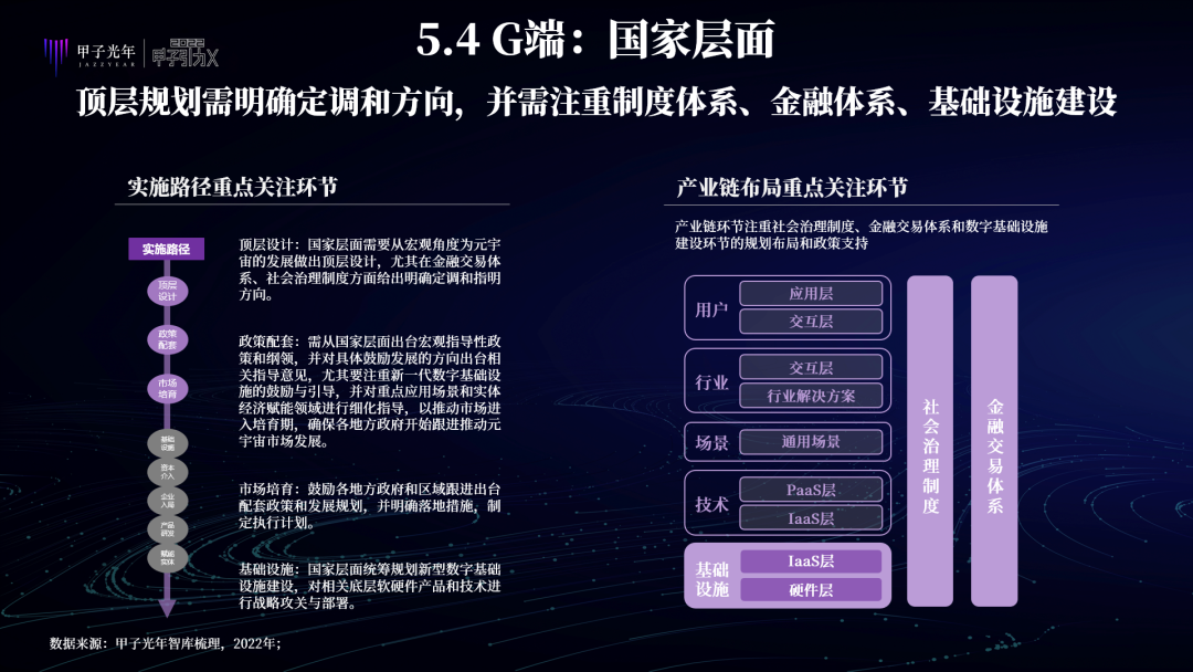 中国特色元宇宙是虚实共生的两仪世界，注重赋能实体经济、能效比和元力