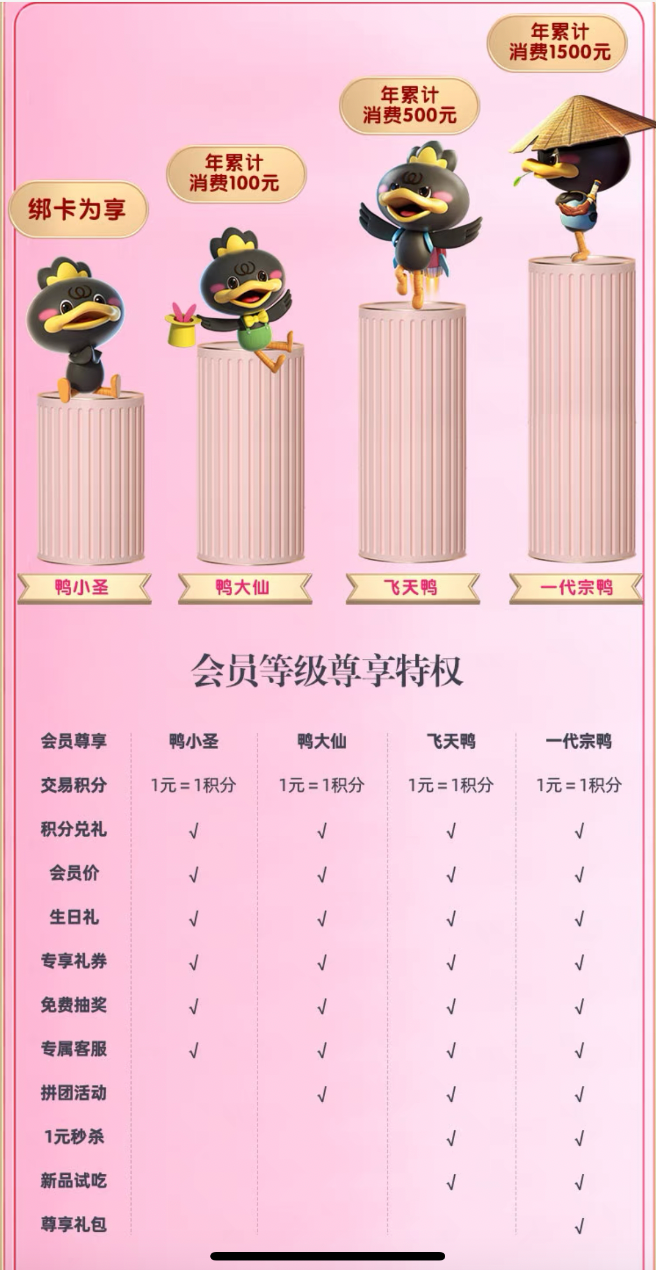 全网超5000万粉丝，门店破3000家，这家卤味巨头是如何做私域的？