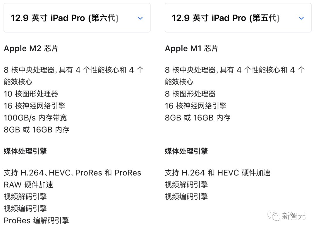 蘋果發布新款iPad Pro！就換了個「芯」，轉換器騷操作笑翻網友