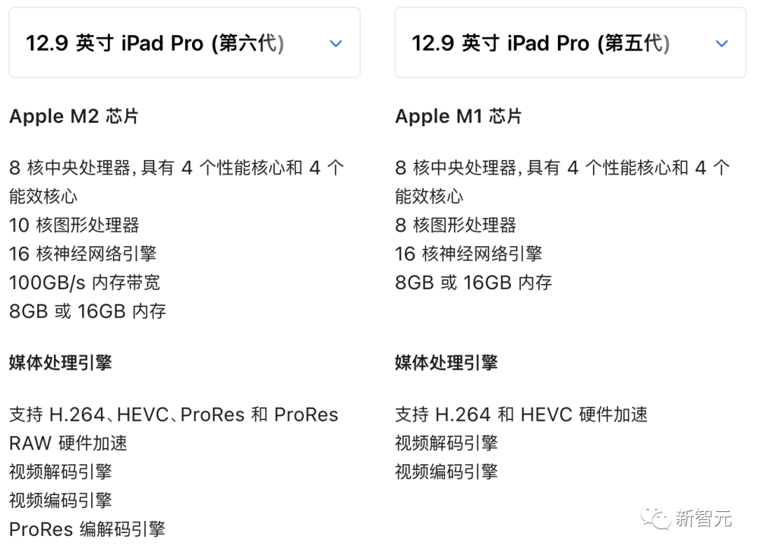 苹果发布新款iPad Pro！就换了个「芯」，转换器骚操作笑翻网友