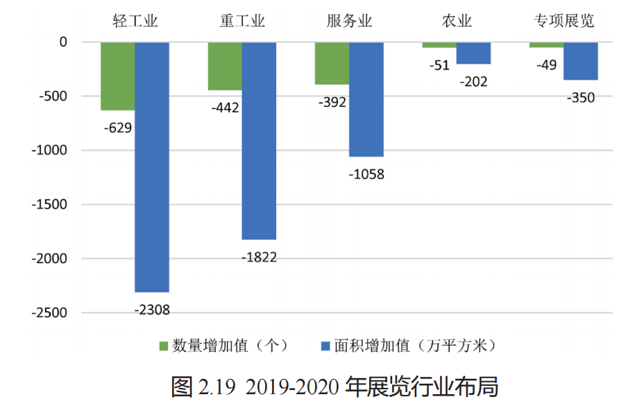 对弈不确定性，会展活动 SaaS 绝境谋生