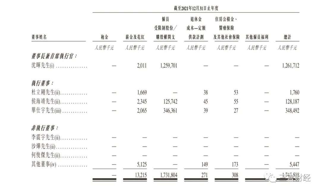 威馬創始人“年薪12億”引爭議，新能源車老板們誰薪酬最高？