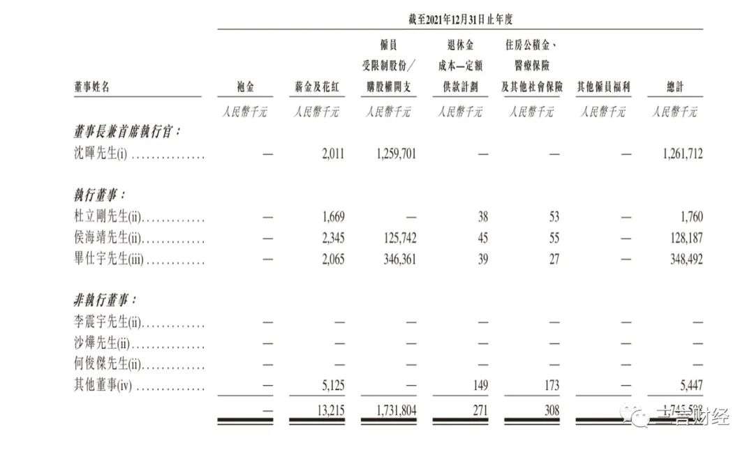 威马创始人“年薪12亿”引争议，新能源车老板们谁薪酬最高？