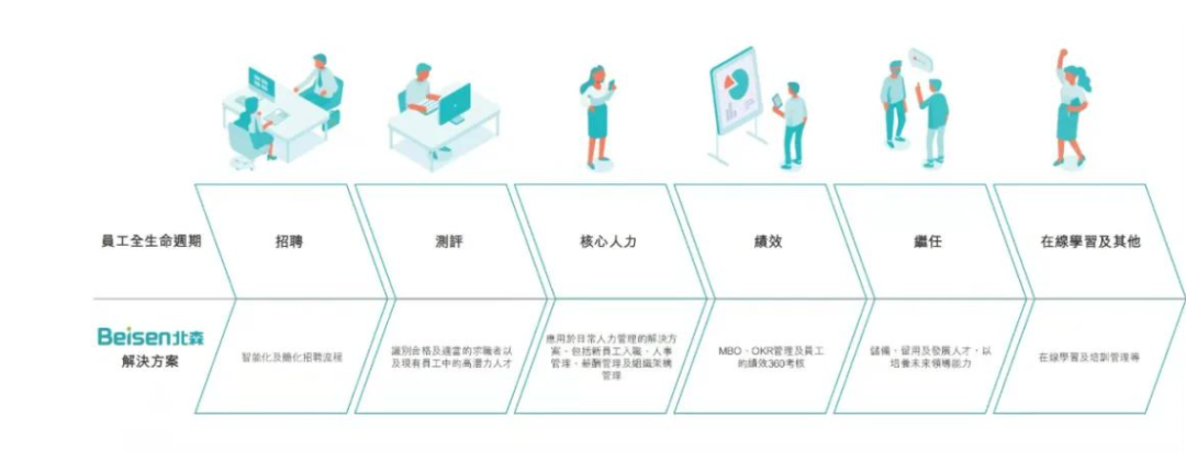 為什么說“業人一體化”是HR SaaS的新賽點？