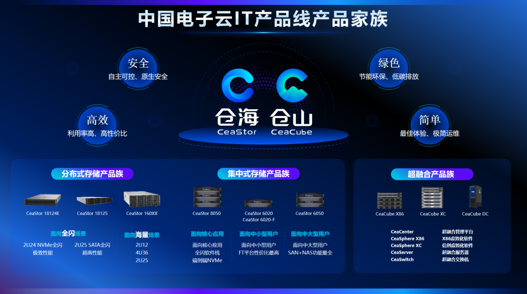 中國電子云曹心馳：做成云計算“國家隊”該有的樣子