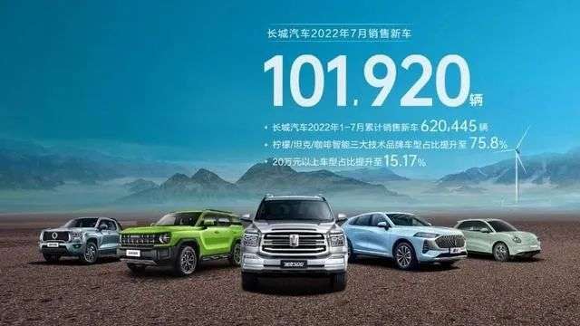 月銷10萬+！長城汽車全面發(fā)力“森林式生態(tài)體系”結(jié)碩果
