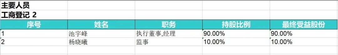 完美世界業績炸裂，也攔不住池宇峰“下車”？
