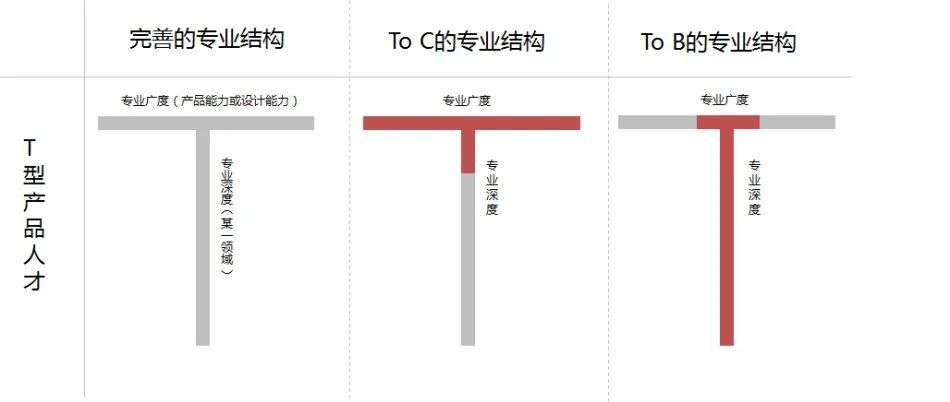 ToB产品从0到1：从项目中走出来