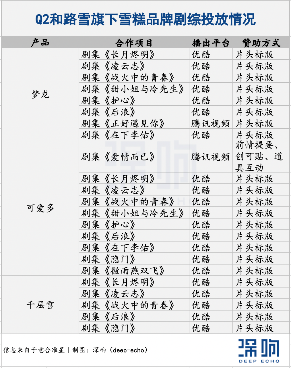 Q2劇綜招商觀察：品類、內(nèi)容和玩法都有了新變化