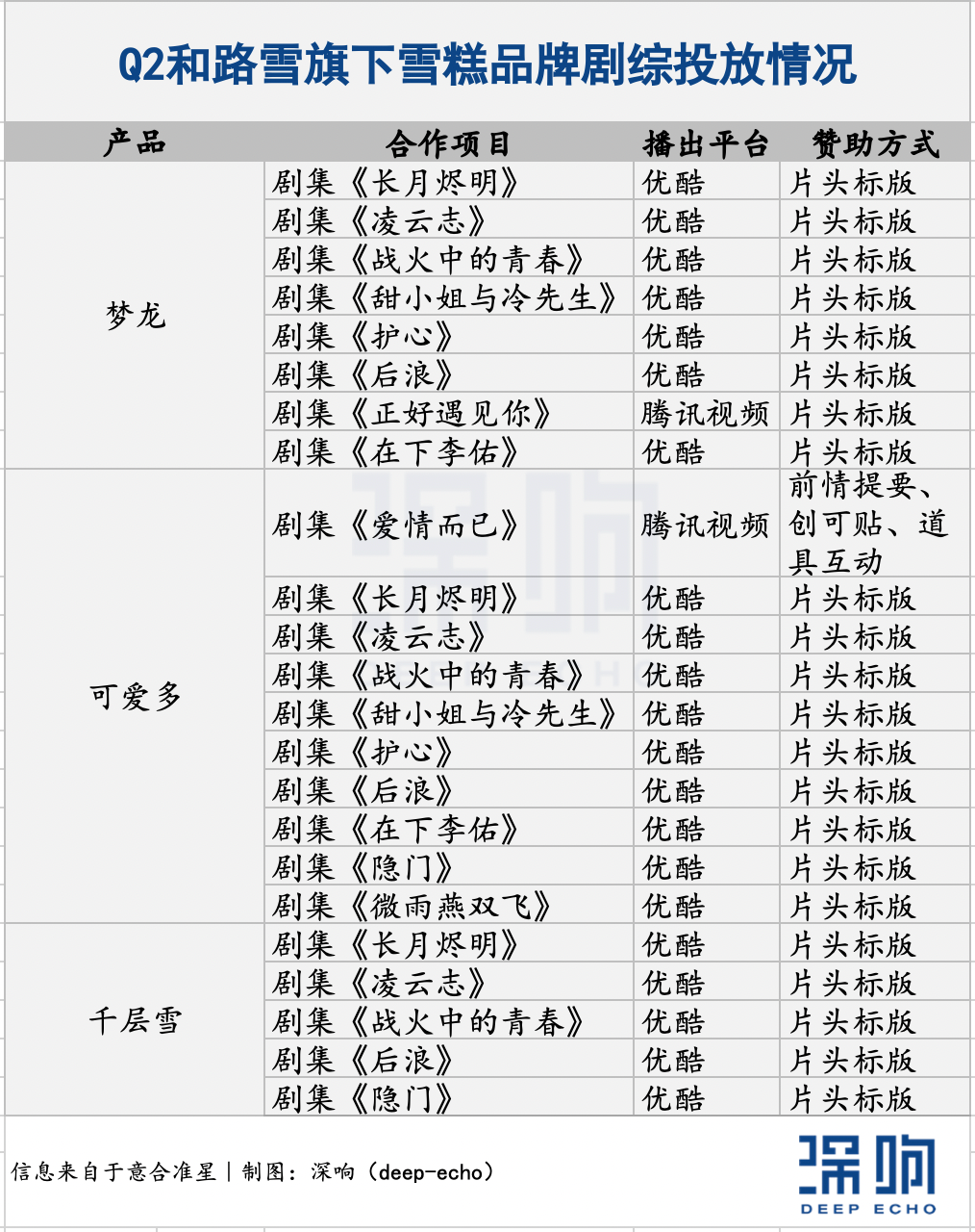 Q2剧综招商观察：品类、内容和玩法都有了新变化