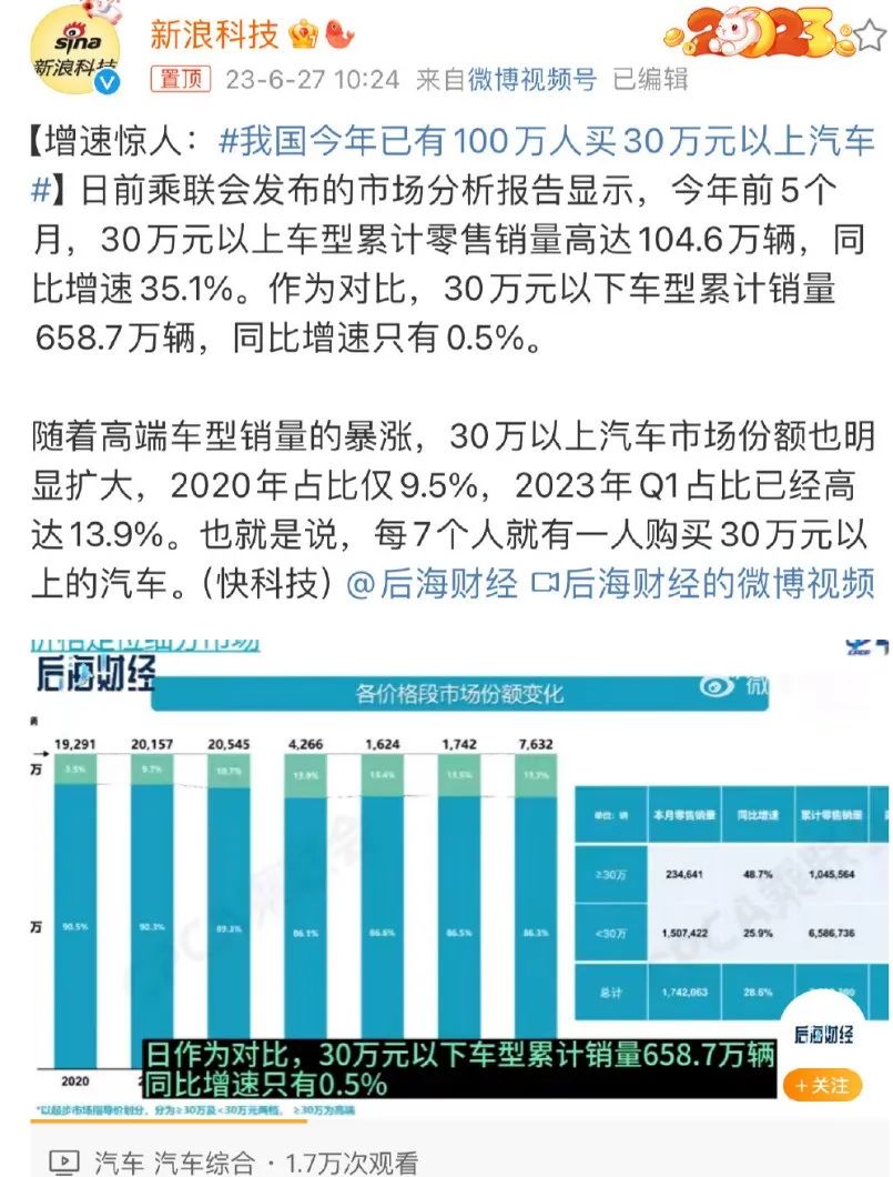 5个月，100万人买30万以上汽车背后：四个真相一个隐患