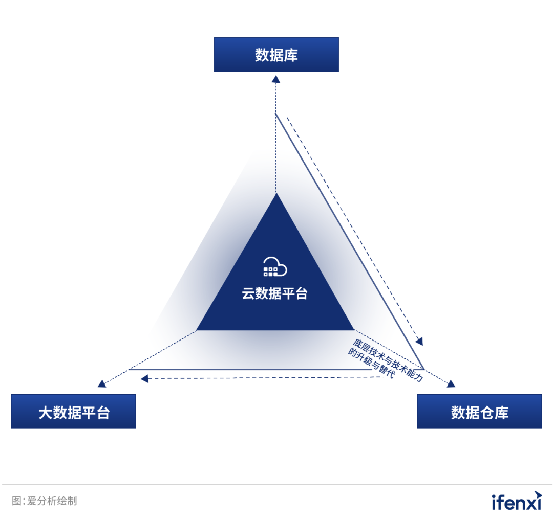 数字化转型时代的企业数据新基建 | 爱分析报告