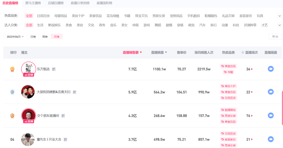 變革正悄然發(fā)生！從薇婭、李佳琦、雪梨、羅永浩陸續(xù)退出直播間說(shuō)起