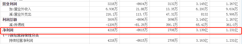 浪潮软件，持续重研发换来了什么？